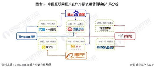2022年中國互聯(lián)網(wǎng)汽車租賃市場現(xiàn)狀及發(fā)展趨勢分析 技術(shù)革新驅(qū)動行業(yè)前行