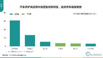 2017年Q1中國移動(dòng)互聯(lián)網(wǎng)行業(yè)發(fā)展分析報(bào)告 技術(shù)驅(qū)動(dòng)的新局面