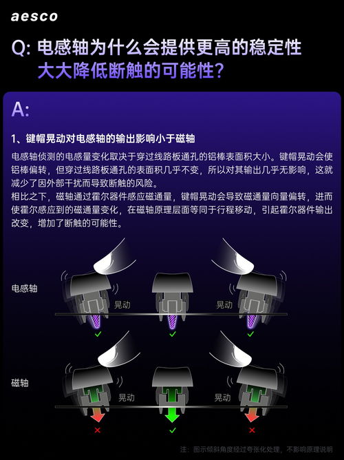 雷柏極客品牌AESCO 電感軸技術獨家深度解析