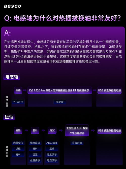 雷柏aesco極客品牌獨家解析 電感軸技術(shù)如何重新定義游戲體驗